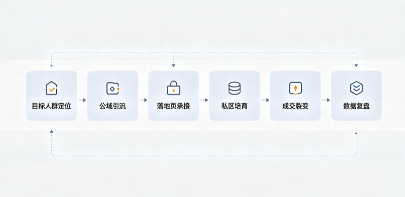 马边彝族自治县AI 搜索获客深度解析：把握生成式搜索红利，抢占 AI 智能体流量入口