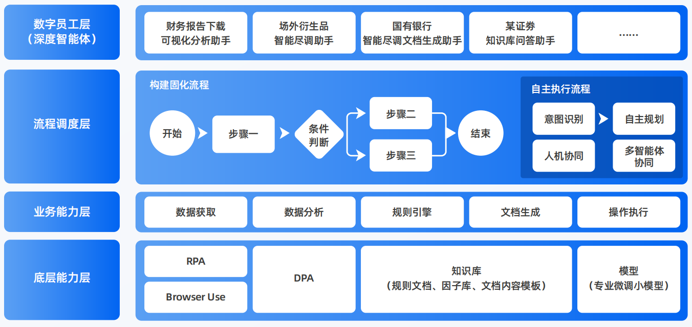 马边彝族自治县AI智能体工程搭建指南：架构设计、工具链与生产环境优化方案