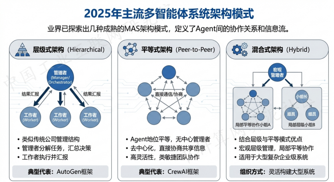 马边彝族自治县 AI 智能体商业应用探析：智能自主程序助力企业数字化升级