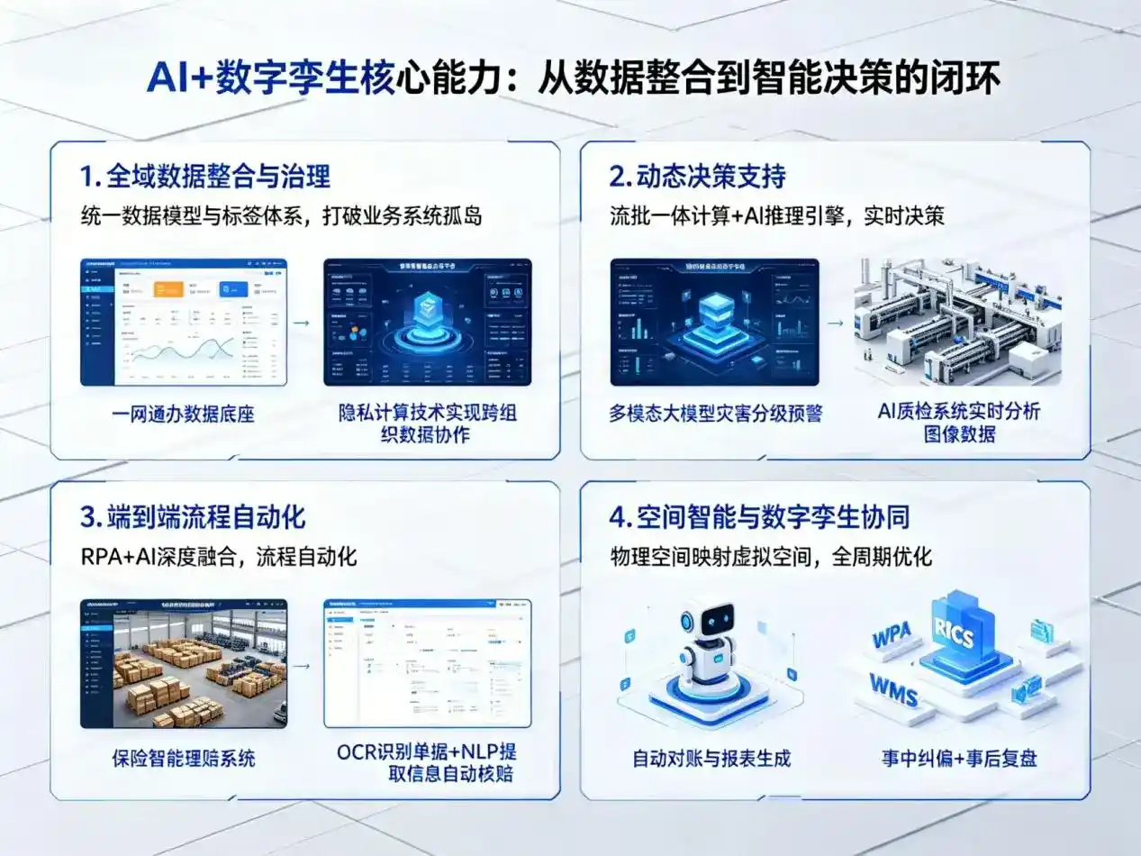 AI大模型落地优化服务｜解决马边彝族自治县企业大模型响应慢、输出不准、成本偏高问题