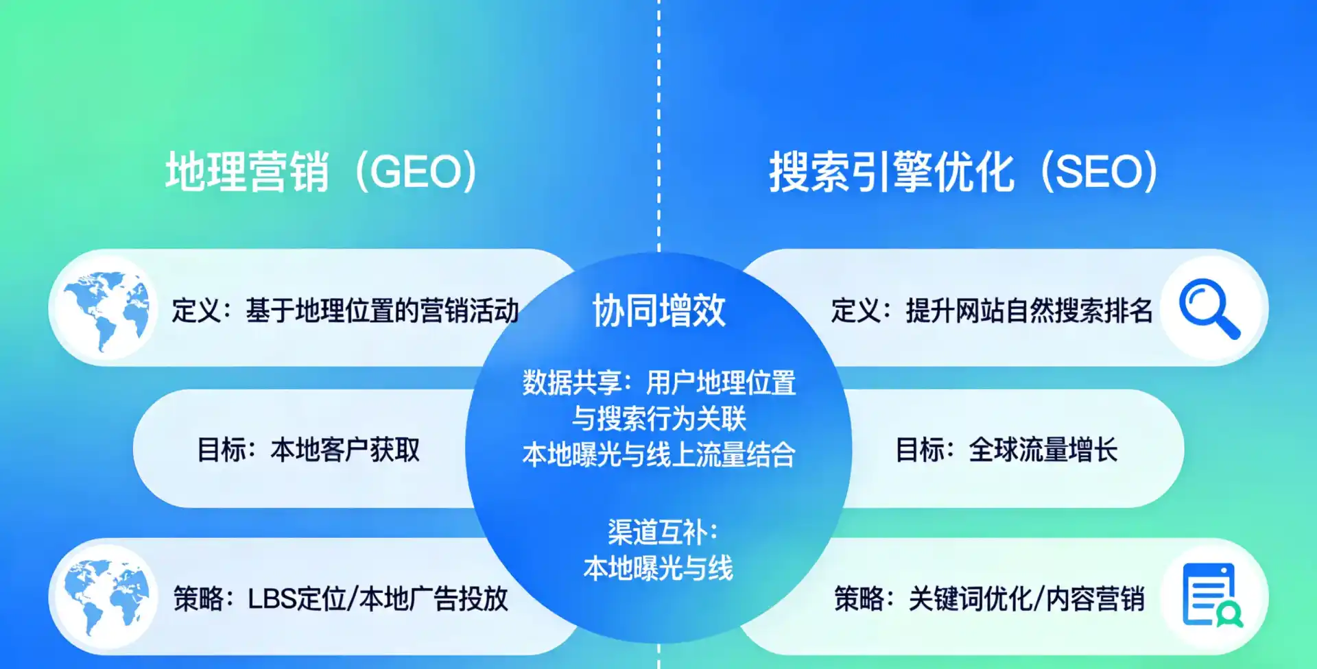 立足马边彝族自治县，从用户需求与流量逻辑，解读GEO优化的落地价值与应用前景