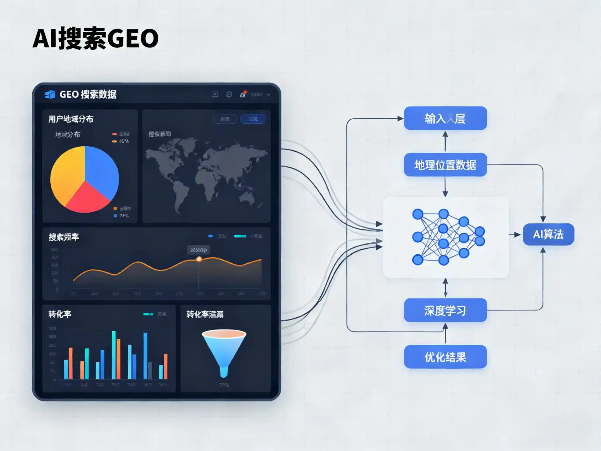 马边彝族自治县GEO优化服务商该如何筛选？生成式引擎优化行业实践观察
